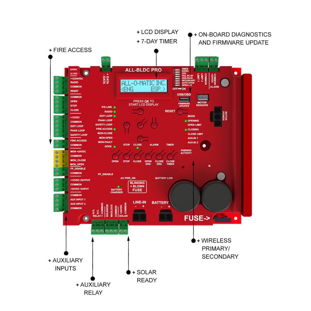 ALL-BLDC PRO control board with LCD display, 7-day timer and wireless dual-gate pairing